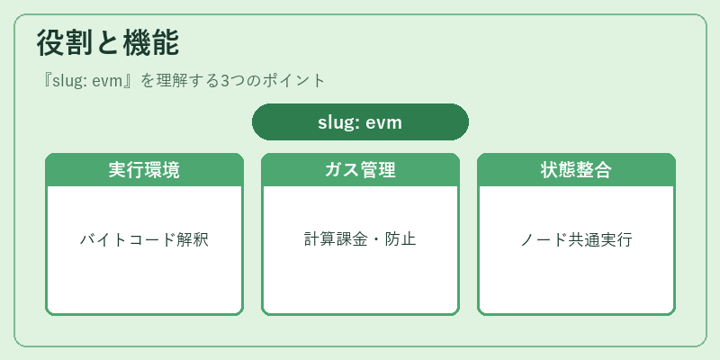役割と機能（slug: evm）の図解