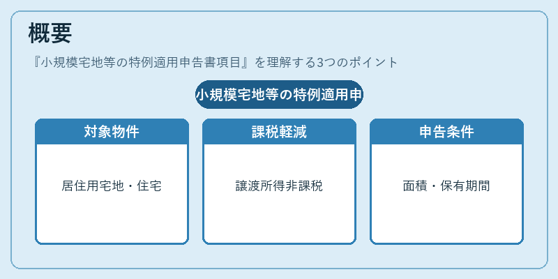 概要（小規模宅地等の特例適用申告書項目）の図解