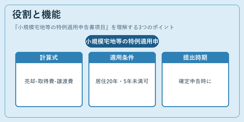 役割と機能（小規模宅地等の特例適用申告書項目）の図解