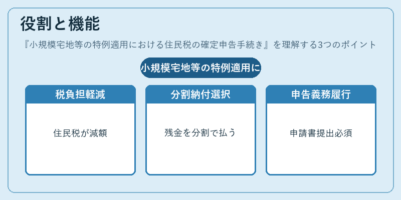 役割と機能（小規模宅地等の特例適用における住民税の確定申告手続き）の図解