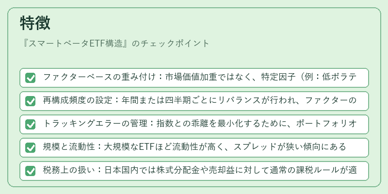 特徴（スマートベータETF構造）の図解