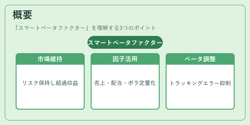 概要(スマートベータファクター)の図解
