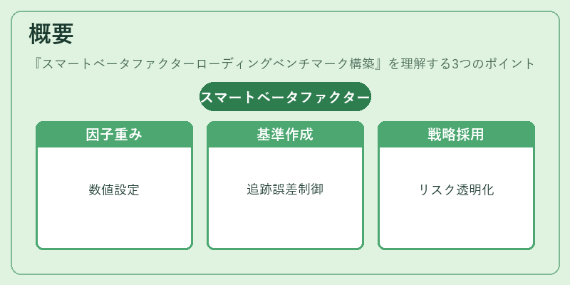 概要（スマートベータファクターローディングベンチマーク構築）の図解