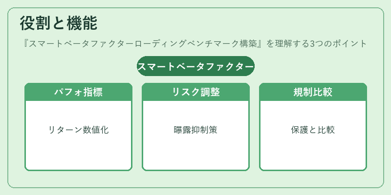役割と機能（スマートベータファクターローディングベンチマーク構築）の図解