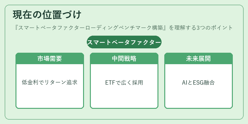 現在の位置づけ（スマートベータファクターローディングベンチマーク構築）の図解