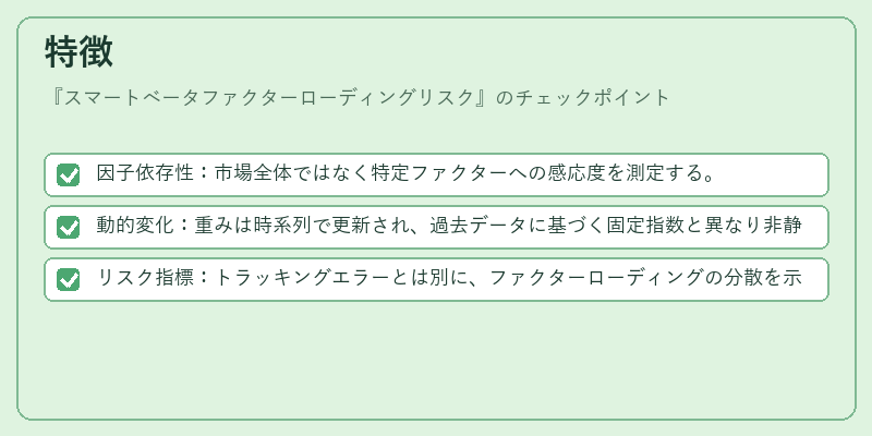 特徴（スマートベータファクターローディングリスク）の図解
