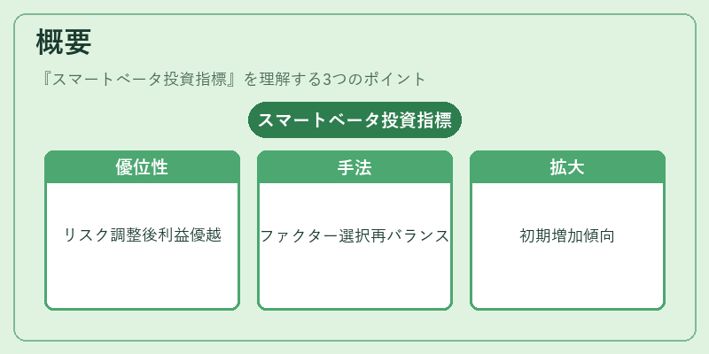 概要（スマートベータ投資指標）の図解