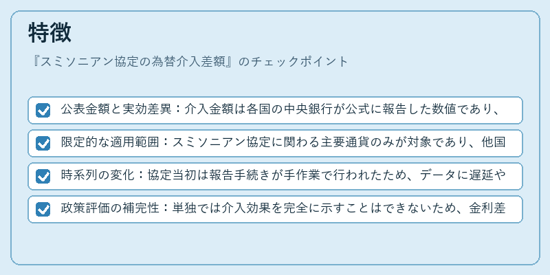 特徴（スミソニアン協定の為替介入差額）の図解
