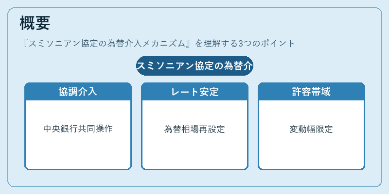 概要（スミソニアン協定の為替介入メカニズム）の図解
