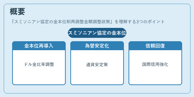 概要（スミソニアン協定の金本位制再調整金額調整政策）の図解