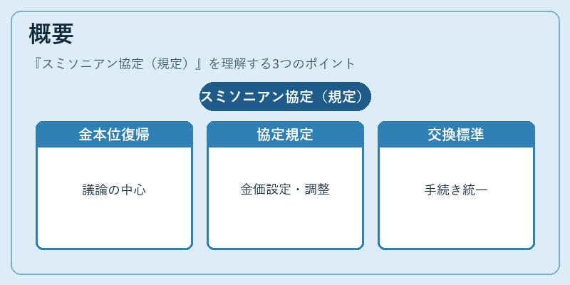 概要（スミソニアン協定（規定））の図解