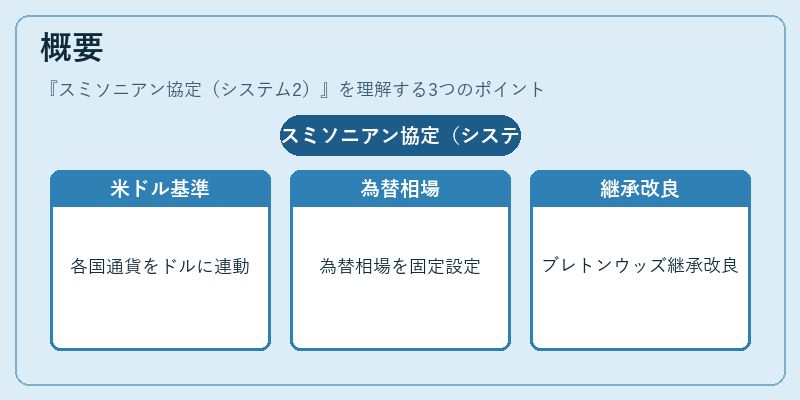 概要（スミソニアン協定（システム2））の図解