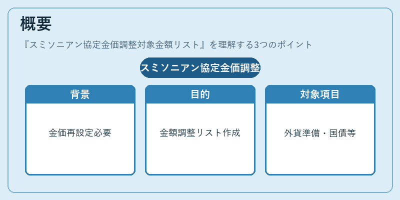 概要（スミソニアン協定金価調整対象金額リスト）の図解