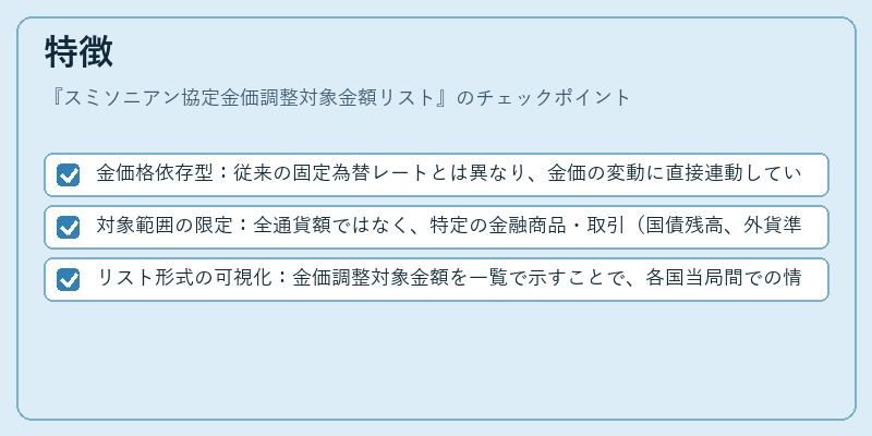 特徴（スミソニアン協定金価調整対象金額リスト）の図解