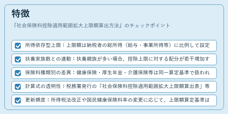 特徴(社会保険料控除適用範囲拡大上限額算出方法)の図解