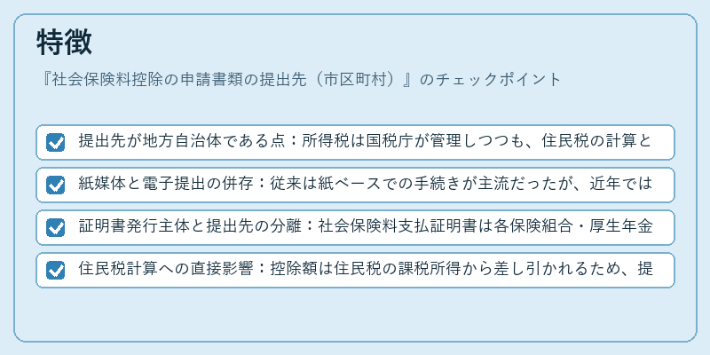 特徴(社会保険料控除の申請書類の提出先(市区町村))の図解
