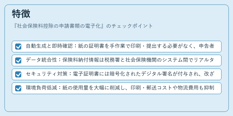 特徴（社会保険料控除の申請書類の電子化）の図解