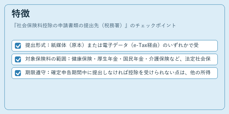 特徴(社会保険料控除の申請書類の提出先(税務署))の図解