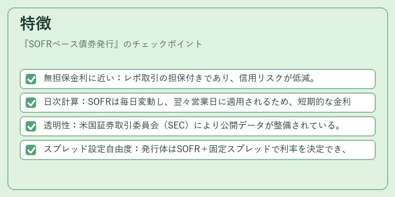 特徴（SOFRベース債券発行）の図解