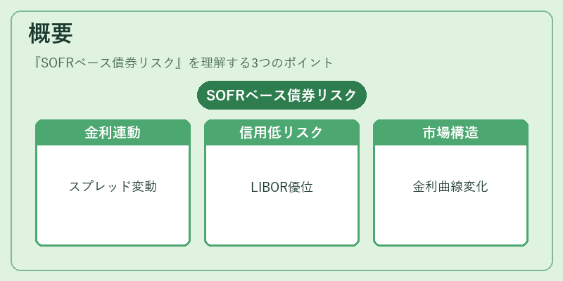 概要（SOFRベース債券リスク）の図解