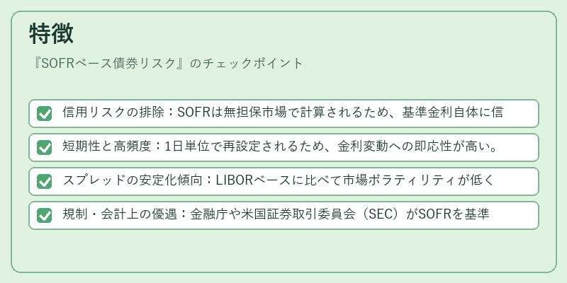 特徴（SOFRベース債券リスク）の図解