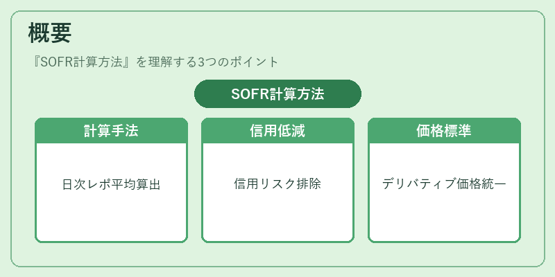 概要(SOFR計算方法)の図解