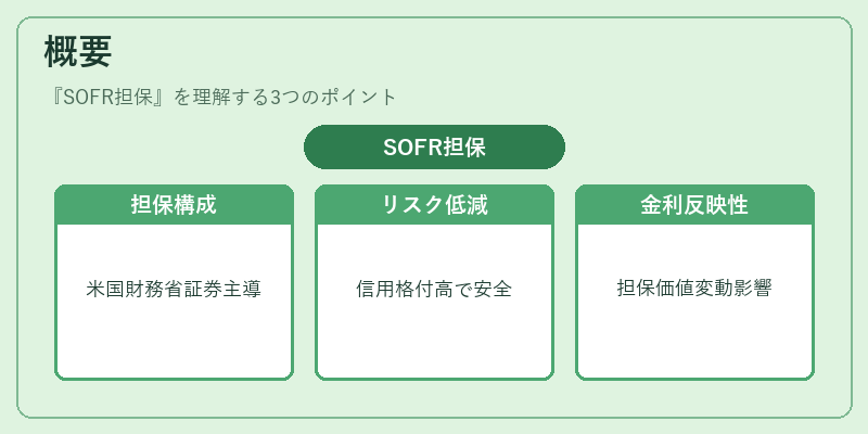 概要（SOFR担保）の図解