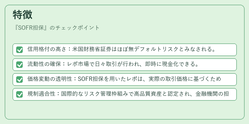 特徴（SOFR担保）の図解
