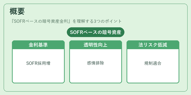 概要（SOFRベースの暗号資産金利）の図解