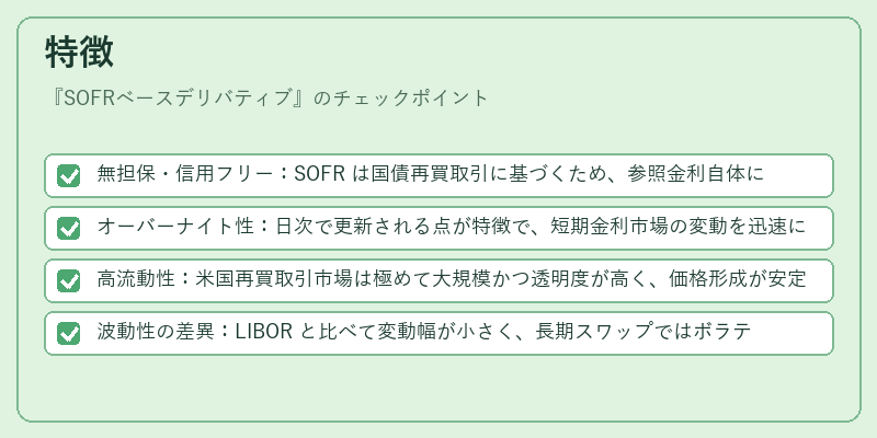 特徴（SOFRベースデリバティブ）の図解
