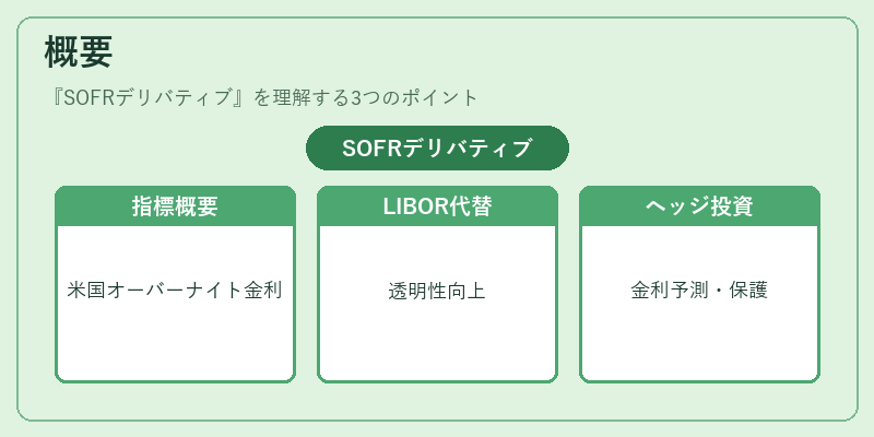 概要（SOFRデリバティブ）の図解