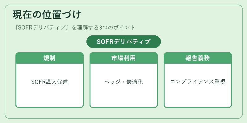 現在の位置づけ（SOFRデリバティブ）の図解