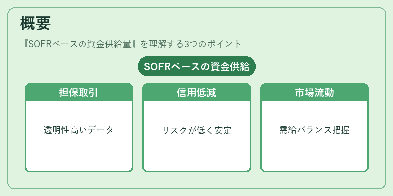 概要（SOFRベースの資金供給量）の図解