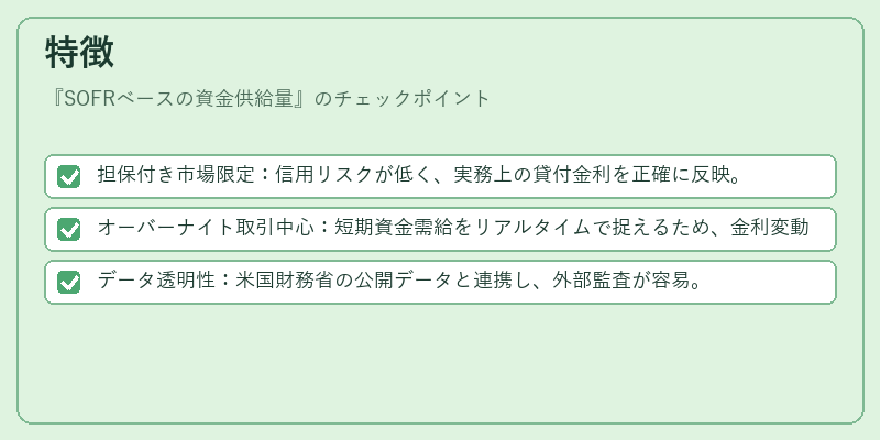 特徴（SOFRベースの資金供給量）の図解