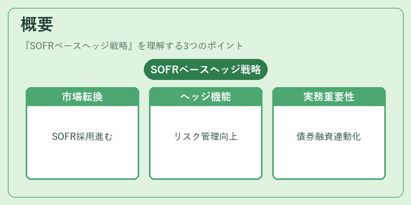 概要（SOFRベースヘッジ戦略）の図解
