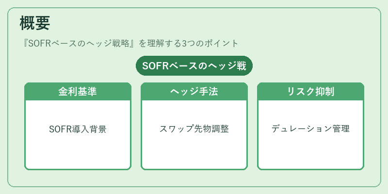 概要（SOFRベースのヘッジ戦略）の図解