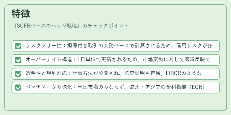 特徴（SOFRベースのヘッジ戦略）の図解