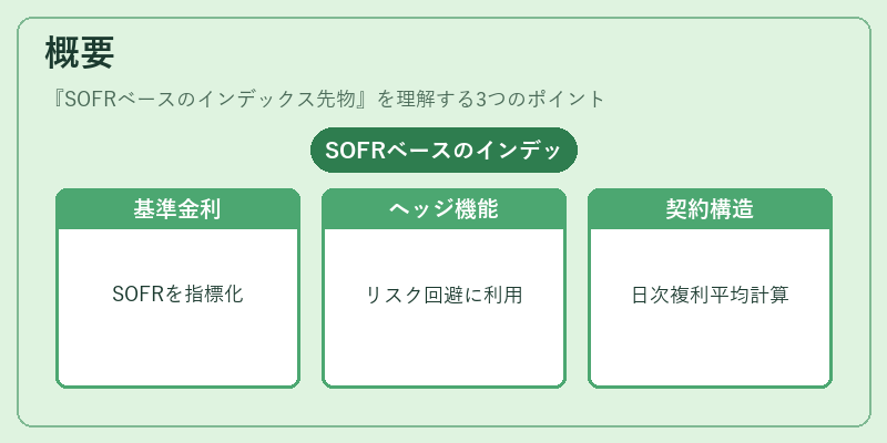 概要(SOFRベースのインデックス先物)の図解
