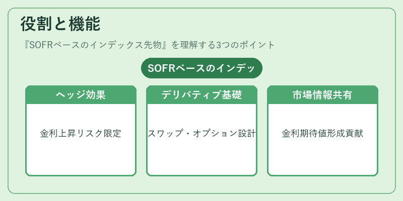 役割と機能(SOFRベースのインデックス先物)の図解