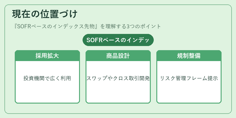 現在の位置づけ(SOFRベースのインデックス先物)の図解