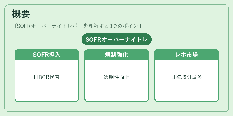 概要（SOFRオーバーナイトレポ）の図解