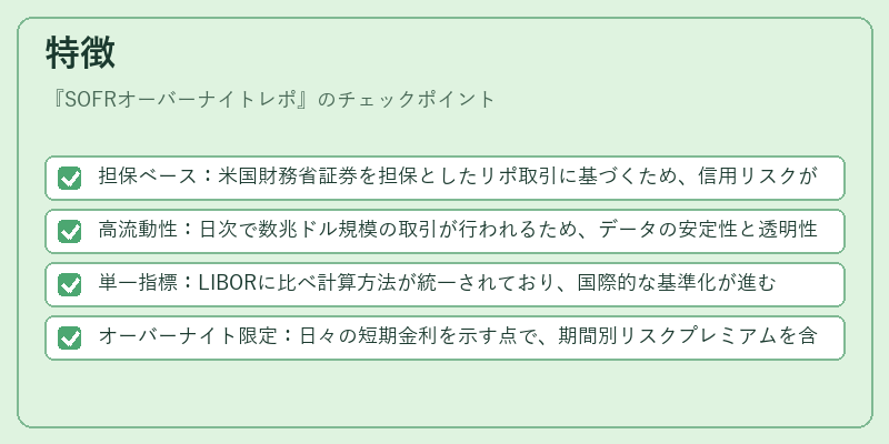 特徴（SOFRオーバーナイトレポ）の図解