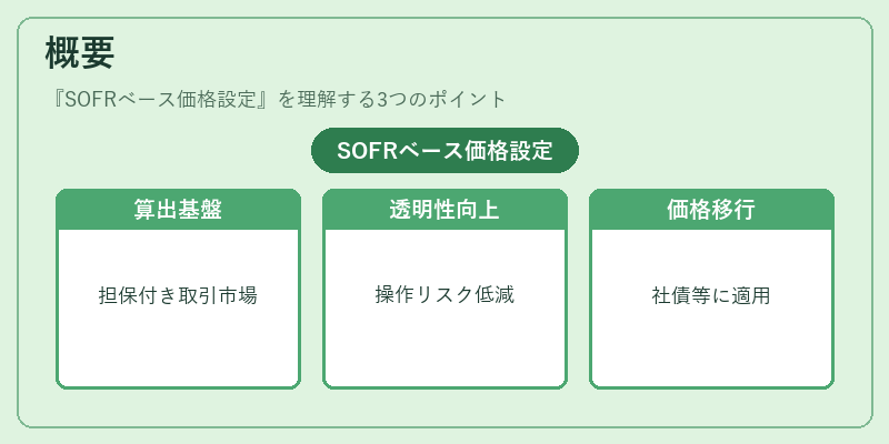 概要（SOFRベース価格設定）の図解