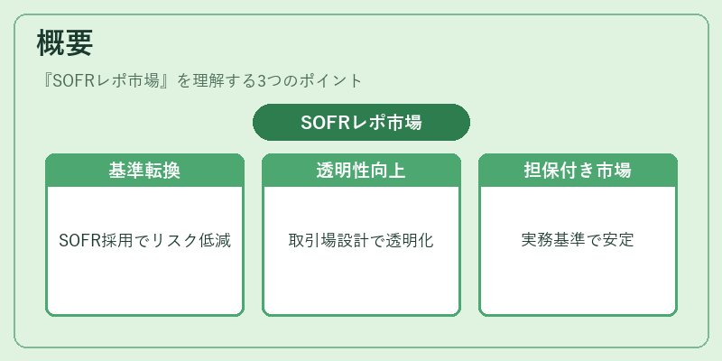 概要(SOFRレポ市場)の図解