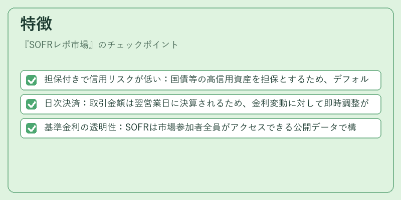 特徴(SOFRレポ市場)の図解