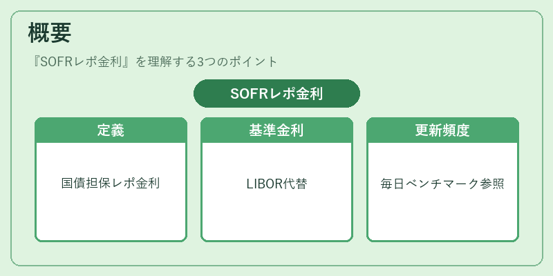 概要（SOFRレポ金利）の図解