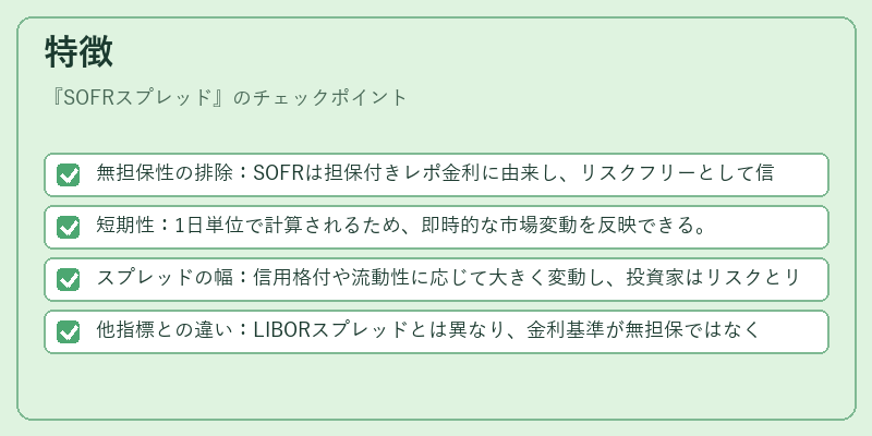 特徴（SOFRスプレッド）の図解