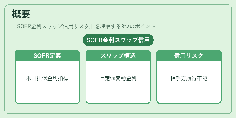 概要(SOFR金利スワップ信用リスク)の図解