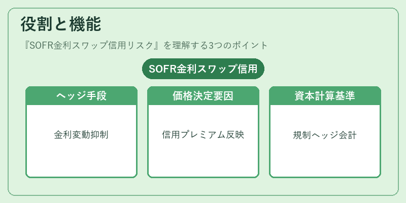 役割と機能(SOFR金利スワップ信用リスク)の図解