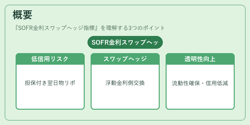 概要(SOFR金利スワップヘッジ指標)の図解